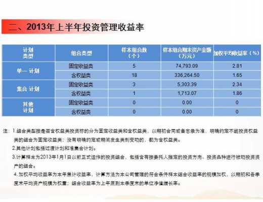 人保资产管理资产规模-图3