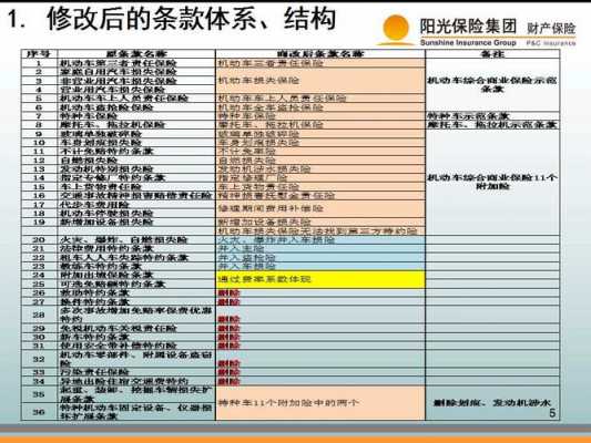 商业车险条款费率改革-图2