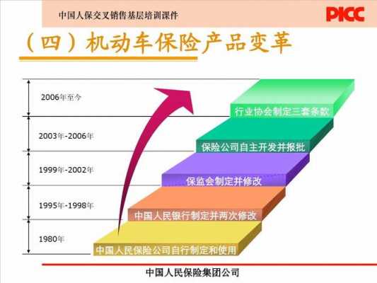 车险市场定位-图3