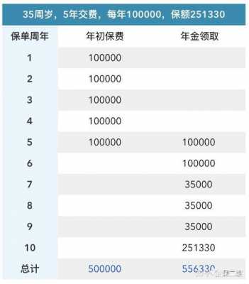 人保寿险比例-图3