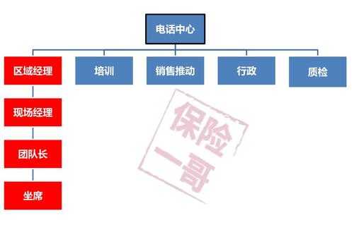 车险电销的监管-图3