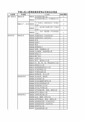 中国人保职业代码查询-图3