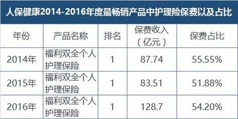 人保健康万能险-图2