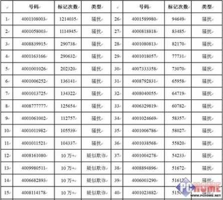 人保移动销售员电话-图2