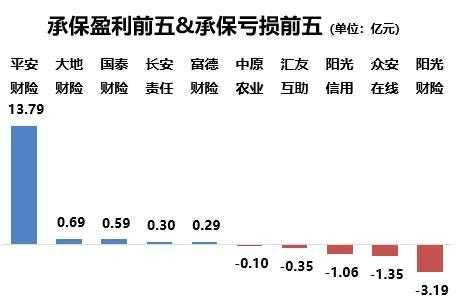 农险是不是非车险-图2