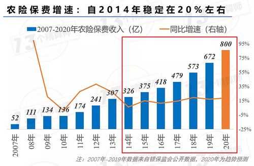 农险是不是非车险-图3