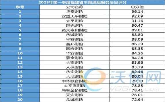 华泰车险报价查询-图3