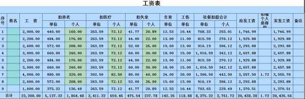 人保健康绩效工资-图1