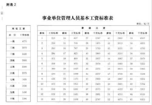 人保健康绩效工资-图2