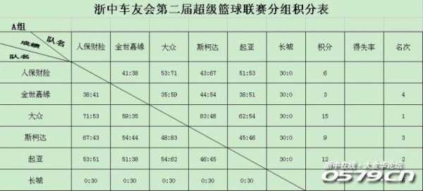 密云人保分组怎么分-图2