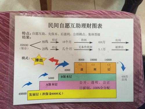 密云人保分组怎么分-图1