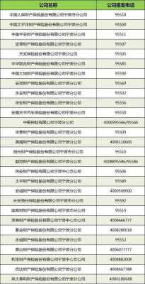 报车险多长时间有效期-图3