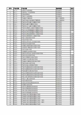 中国人保的险种代码-图1