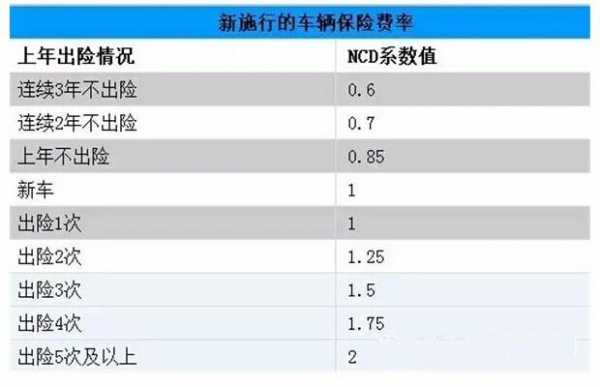 平安车险保费收入-图2