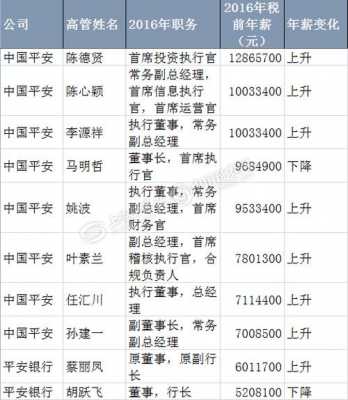 人保财险高管年薪多少-图3