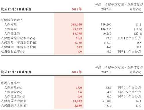 人保财险高管年薪多少-图2