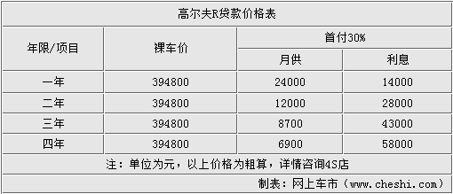 大众金融车贷买什么险-图3