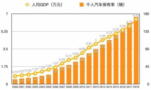 2016年千人保有量-图2