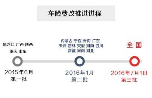 7月1日车险涨价-图2