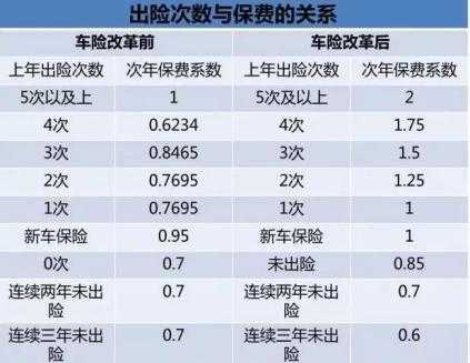 7月1日车险涨价-图3