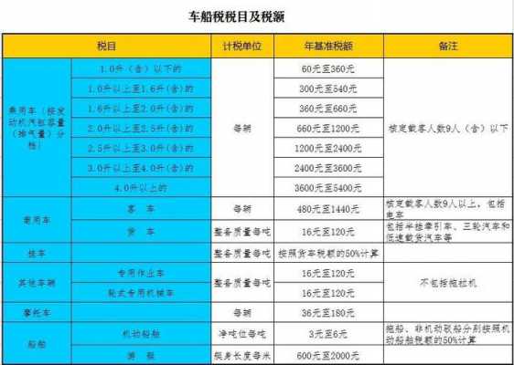 车险和车船税的关系-图2