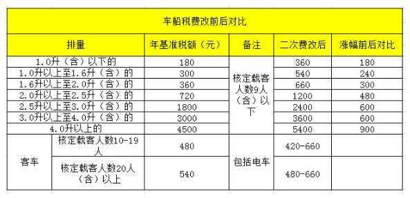 车险和车船税的关系-图3