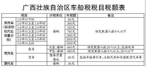 车险和车船税的关系-图1