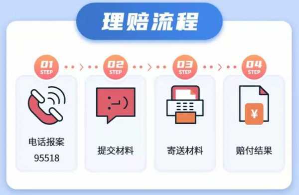 人保财险赔付急时吗-图3