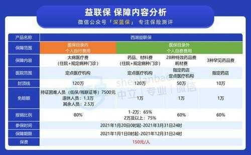 标准普尔对人保产险的评级-图3