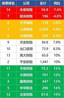 标准普尔对人保产险的评级-图2