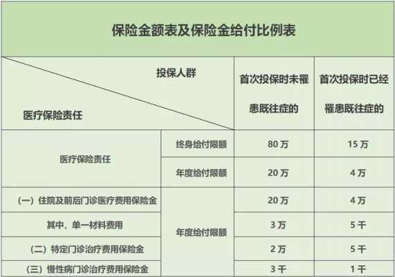 税优健康险个人保费-图2