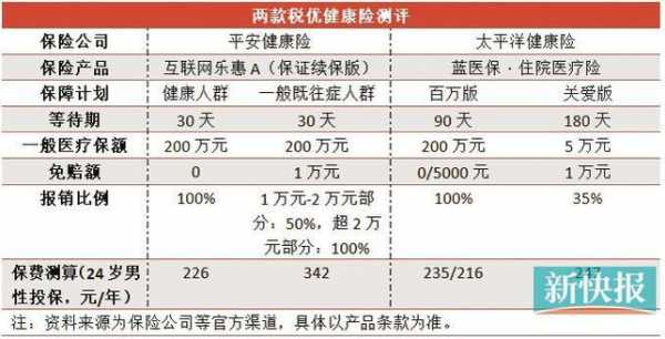 税优健康险个人保费-图1