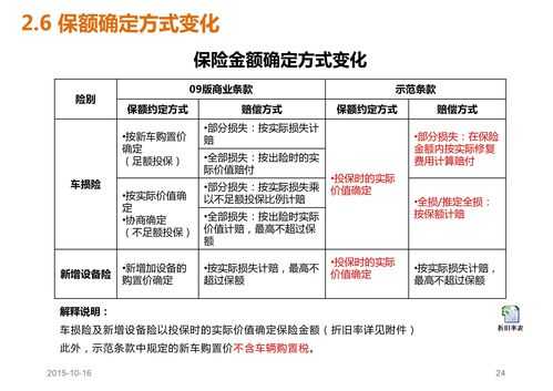 2015年车险费改条款的简单介绍-图1