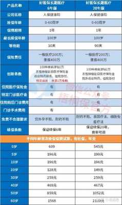 人保跟医保的区别-图1