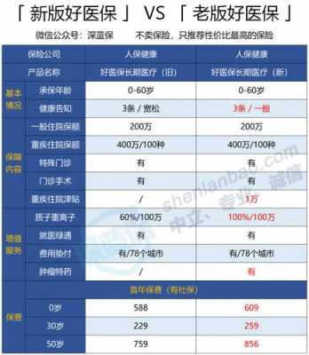 人保跟医保的区别-图2