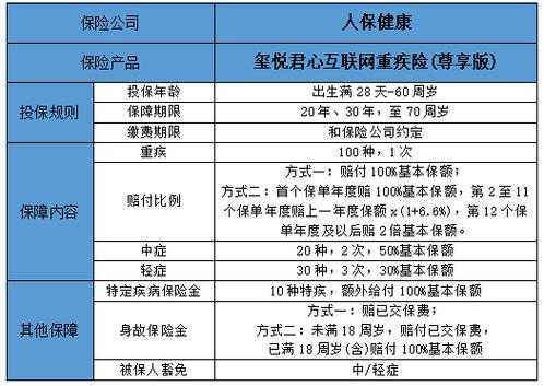 人保的好医保重疾保障-图2