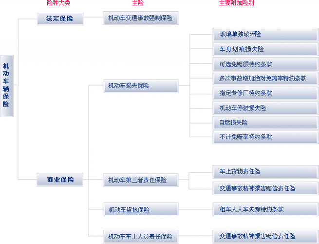 信达车险代码-图3