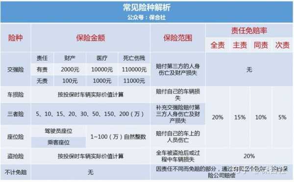 车险第一受益人定义-图1