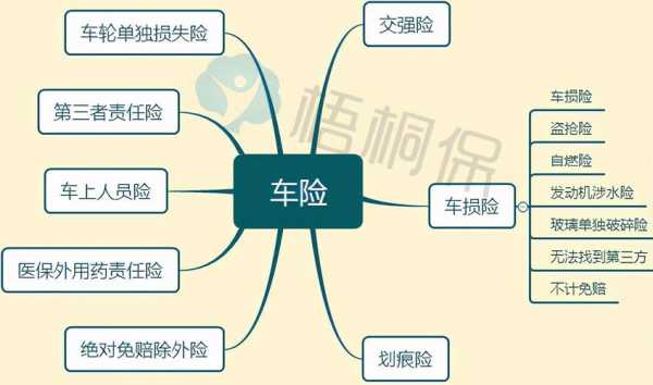 车险第一受益人定义-图2