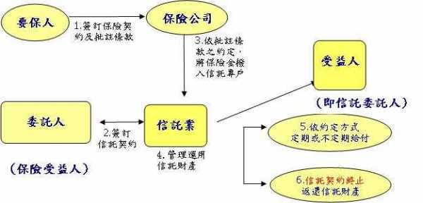 车险更改保险受益人-图3