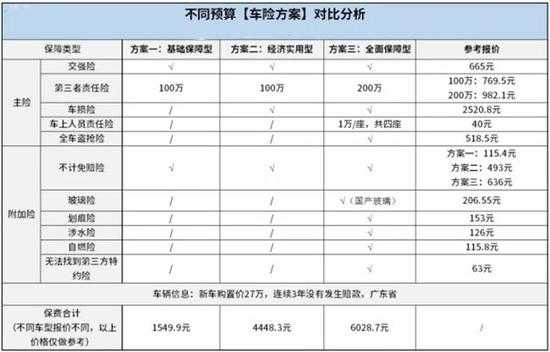 一年能报几次车险-图3