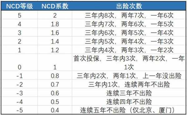 新保险法对车险的影响-图2