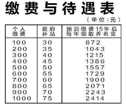 2018老人保险-图1