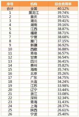 车险福建省占有率-图3