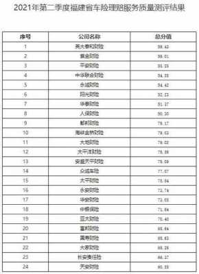 车险福建省占有率-图1