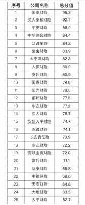 车险福建省占有率-图2