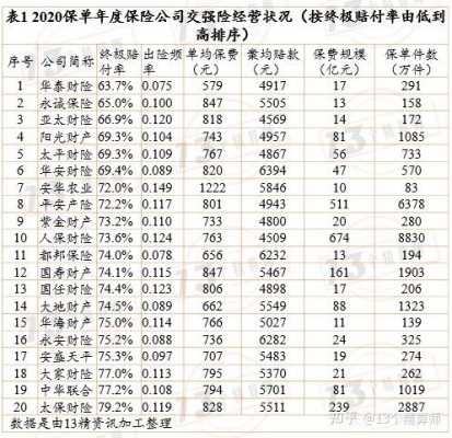 人保财险出险率-图2