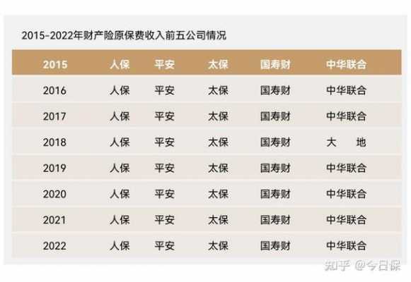 人保财险出险率-图3