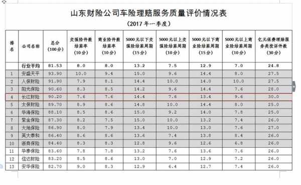 长江保险车险编制人员-图3