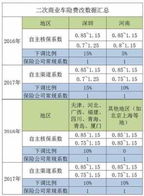 人保自主渠道系数-图1